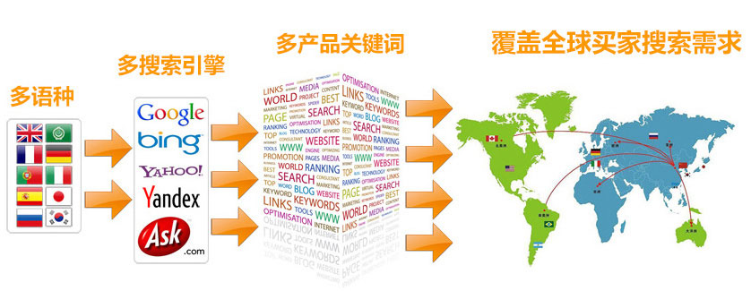 桂林谷歌SEO优化 第3张