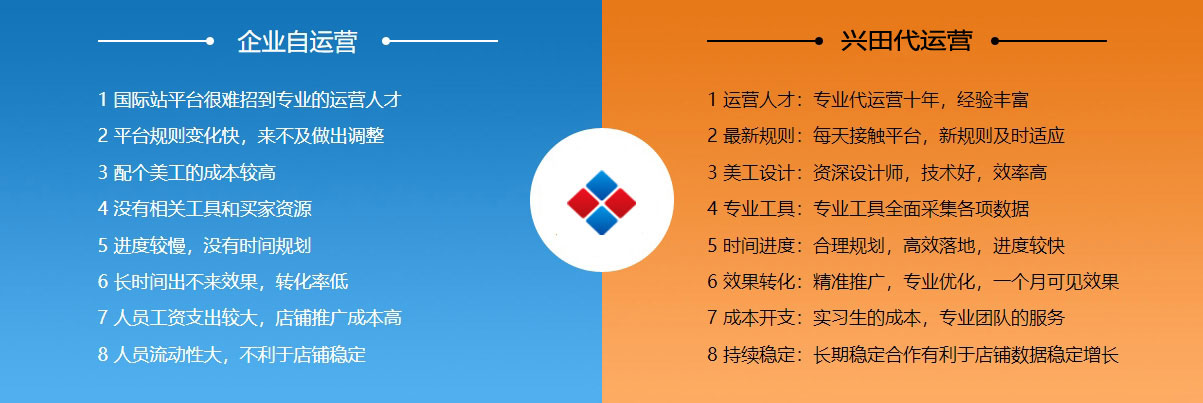 桂林阿里国际站代运营  第2张