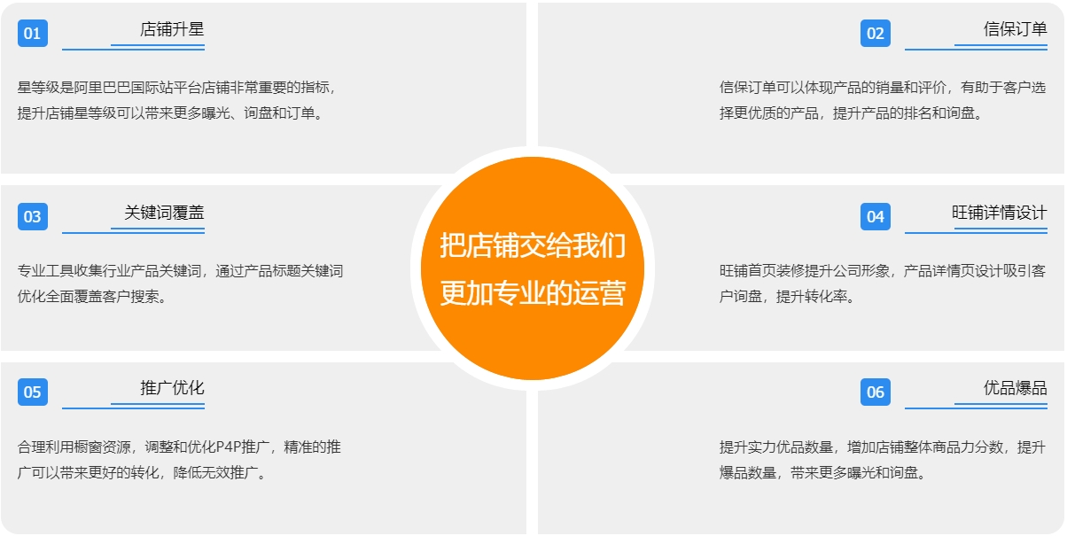 桂林阿里国际站代运营  第3张